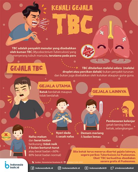 Stop TBC! Kenali Cara Pencegahan dan Pengobatannya - Puskesmas Kembangan