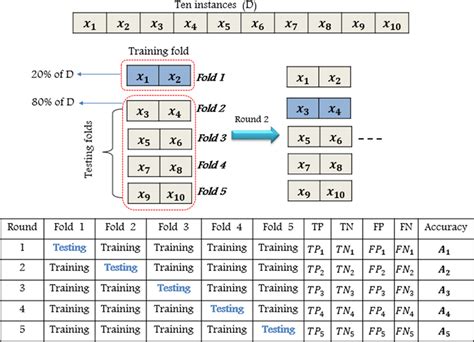 Image result for Model Validation in Machine Learning Image