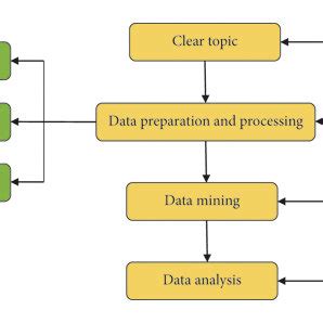 Image result for Data Mining Process