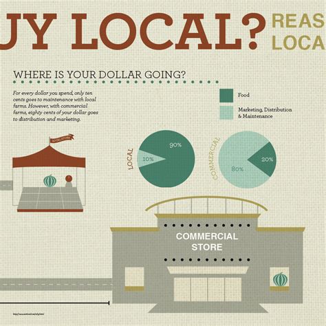 Buy Local Use Cash 的图像结果