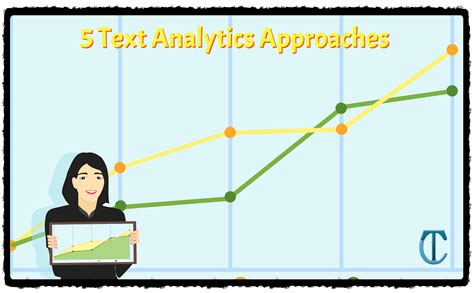 Text Analytics Software 的图像结果