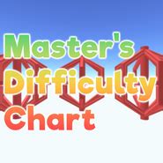 Image result for Masters Difficulty Chart October Challenge