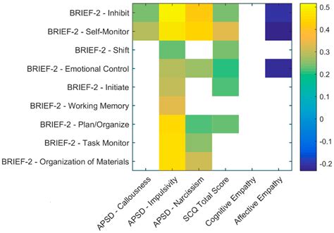 The Role of Executive Functions in the Development of Empathy and Its ...