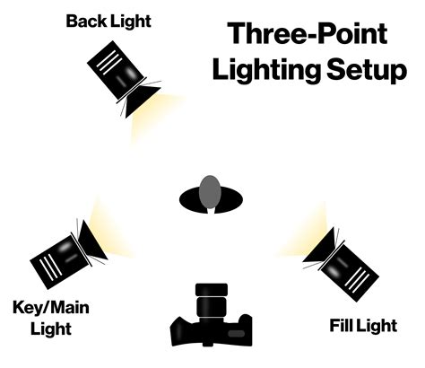 Basic Lighting Setup 的图像结果