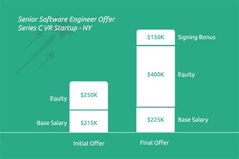 Software Developer Salary 的图像结果