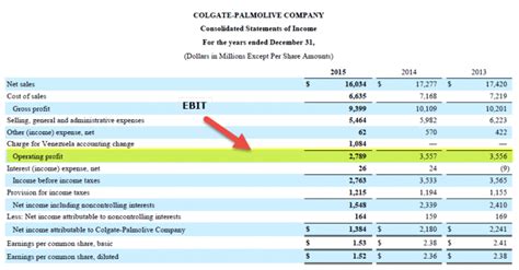 Image result for Operating Income vs EBITDA