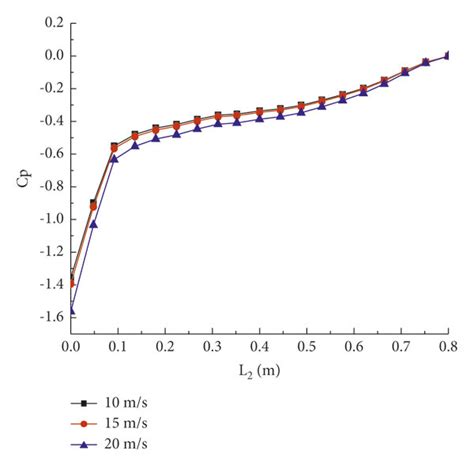 Rectangular Hyperbolic 的图像结果