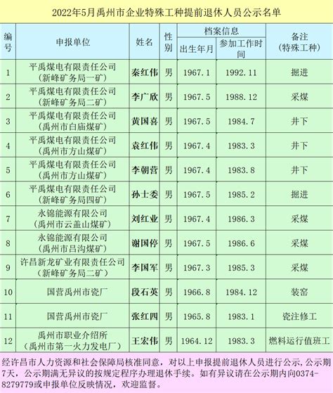 关于连平县2021年第四季度第二批申请办理特殊工种提前退休人员的公示