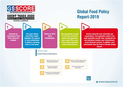 GS Score Target PT in 100 Days: Day 6 Polity, State Executive - GS SCORE
