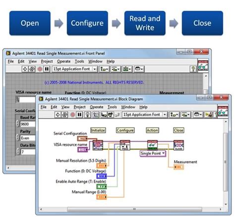 Image result for LabVIEW Hardware Interface
