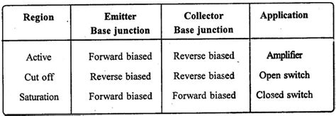 BJT Transistor Biasing - Bipolar Junction Transistors