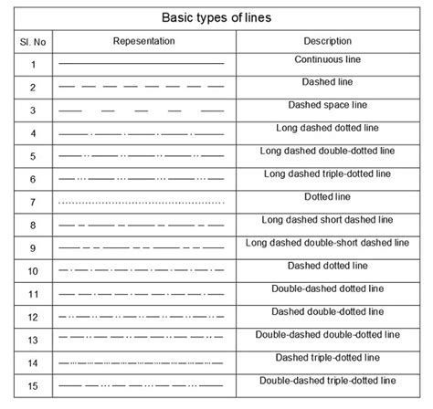 Image result for Engineering Line Types