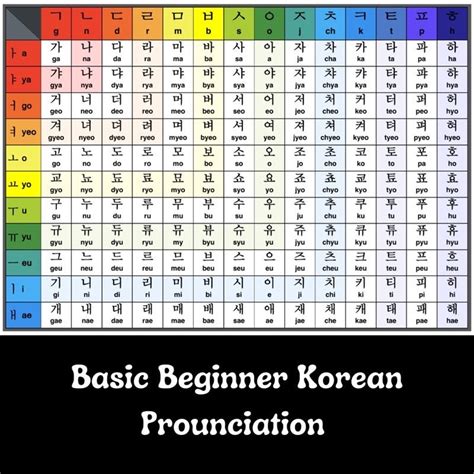 Image result for Basic Hangul