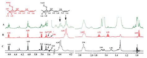 NMR and Computational Studies as Analytical and High-Resolution ...