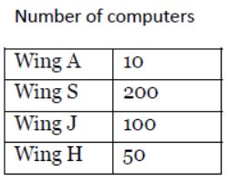 Image result for Class 12 Computer Science Networking