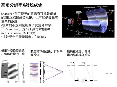 High Angular Resolution 的图像结果