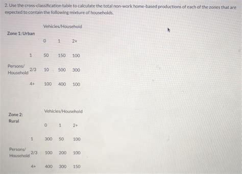 Image result for Cross-Classification Table