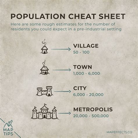 Believable Population Size for a City on Your Fantasy Map — Map Effects