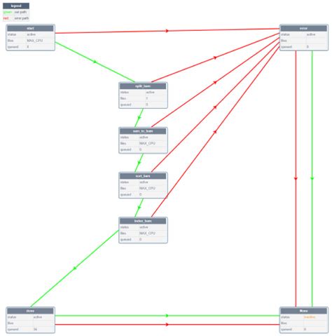 Image result for Visual Studio Script Task Editor