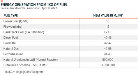Uranium, Explained | Global X ETFs