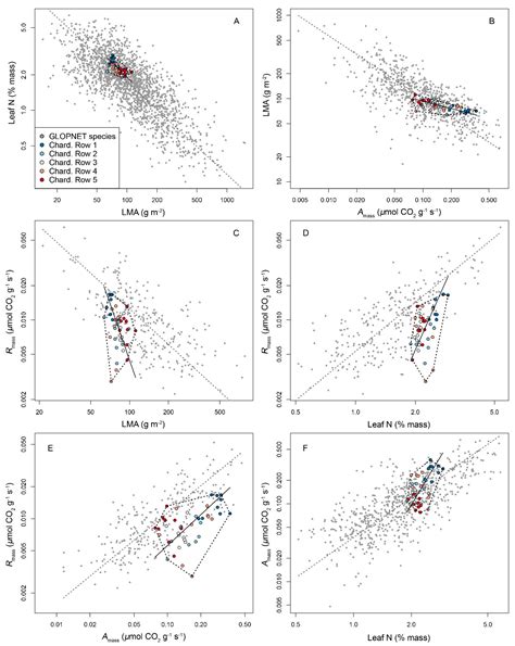 Soil Compaction Drives an Intra-Genotype Leaf Economics Spectrum in ...