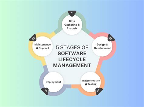 Image result for Proper Software Maintenance