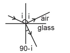 Given below are two statements: Statement I: If the Brewster's angle ...