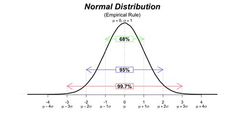 Image result for Axis Desing in Matplotlib Python