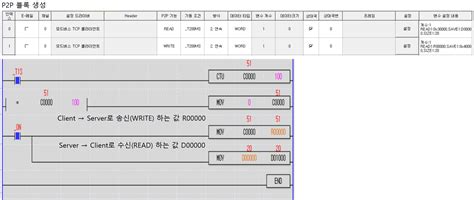 Solution Square : LTE 라우터 SSL VPN을 활용한 LS PLC 무선 통신 시스템 구성