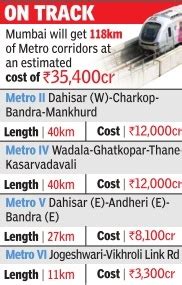 Twenty22-India on the move: MMRDA approves118km of Metro corridors