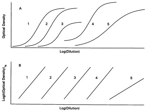 Partial Parallelism Plots
