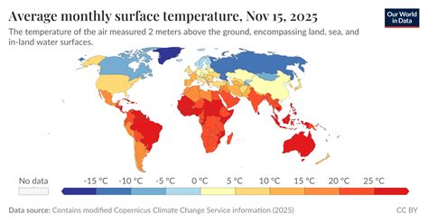 Image result for Average Temperature