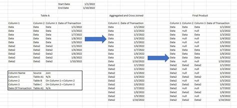 Image result for Nested Select SQL