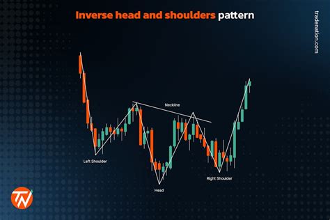 Image result for Python Head and Shoulder Pattern Algorithm