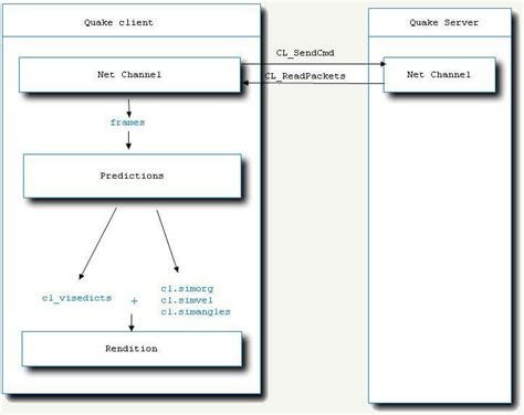 Quake Source Code Review : HandmadeQuake