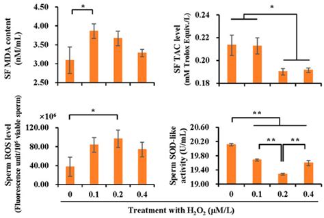 Veterinary Sciences | Special Issue : Advances in Animal Reproductive ...