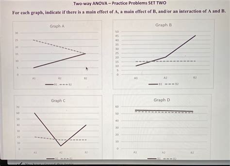 Image result for Two-Way Anova Example Problems