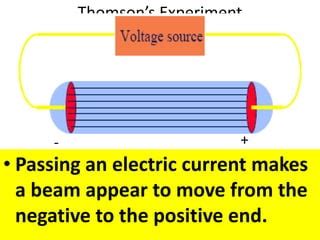Image result for JJ Thomson Experiment Explained