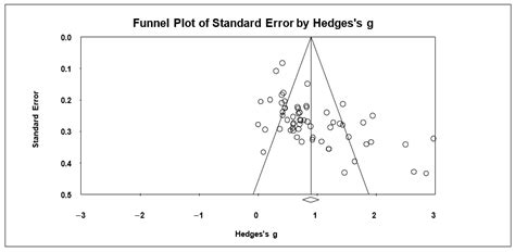 Effects of Mobile Learning in English Language Learning: A Meta ...