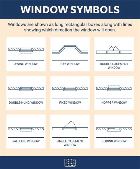 Floor Plan Symbols, Abbreviations, and Meanings | BigRentz in 2024 ...