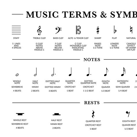 Music Symbols and Terms Cheat Sheet, Music Definitions Poster, Music ...