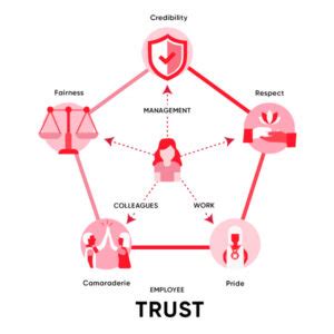 Our Methodology: Effective Approach for Success