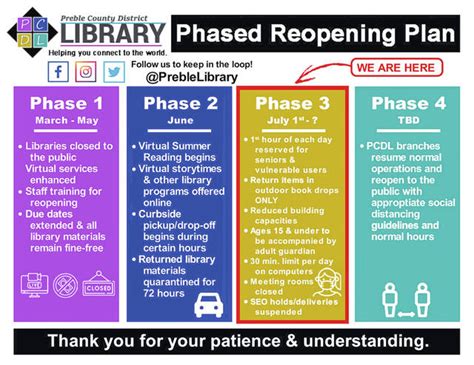 Image result for Library Reopen