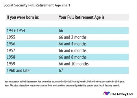 Chronological age calc - malllimo