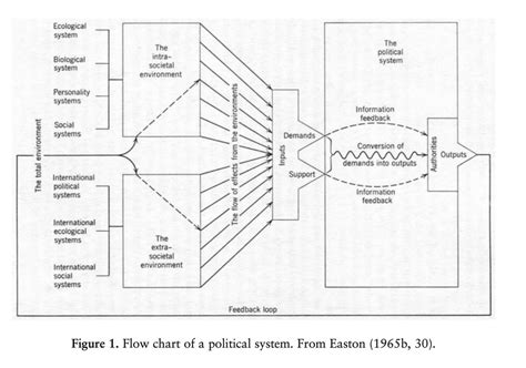Image result for Structural Functional Theory