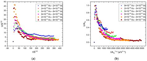 Scaling of Average Avalanche Shapes for Acoustic Emission during Jerky ...