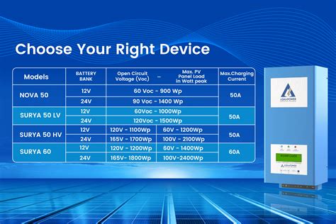 ASHAPOWER® | SOLAR MPPT CHARGE CONTROLLERS (SMU)