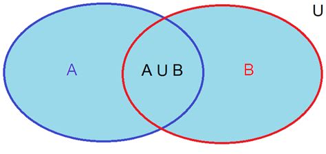 Image result for Math Set Theory