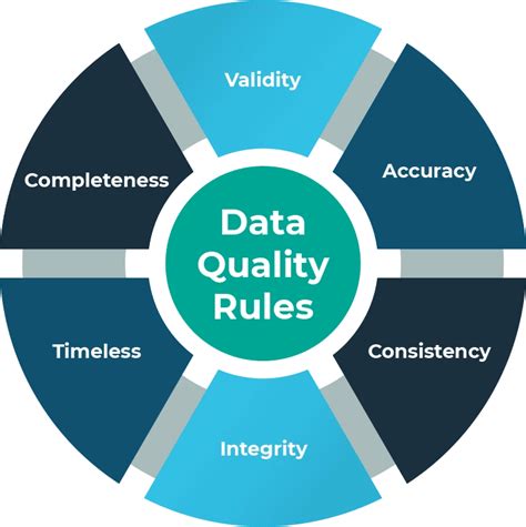 Data Management Best Practices 的图像结果