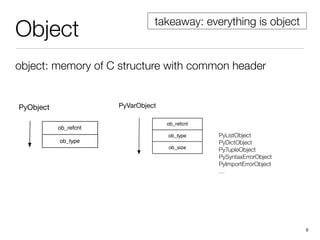 Python Object References 的图像结果